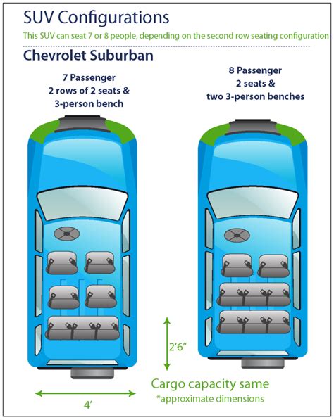 Seat Chart Suburban Phoenix Discount Van And Suv Rental