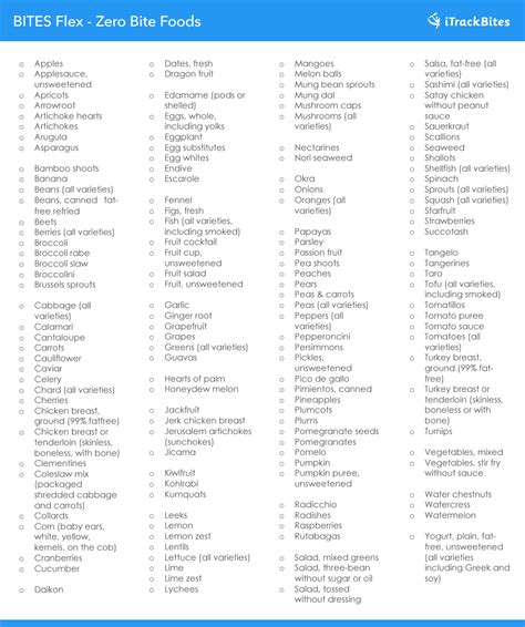 The weight watchers green plan launched in november of 2019 and is most similar to the former weight watchers beyond the scale plan. BITES Flex - Complete Zero Bite Foods List : iTrackBites