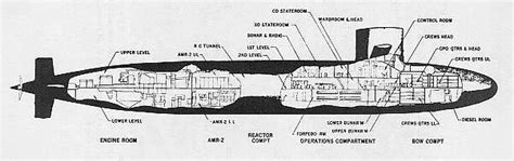 Deck Plan For 637 Class Nuclear Powered Fast Attack Submarines With