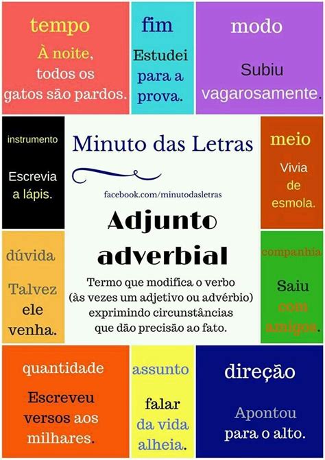 Adjunto Adverbial Aula De Português Português Gramática Português
