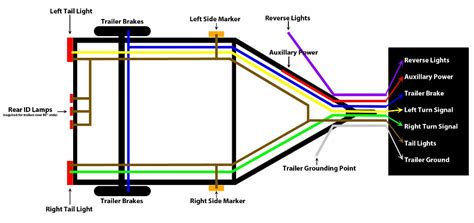 wiring diagrams heavy haulers rv resource guide