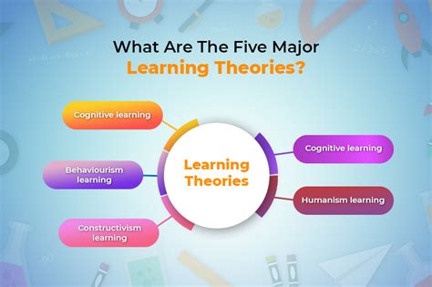 31 Major Learning Theories In Education Explained 202