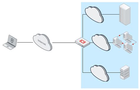 Configure Ssl Vpn With Fortigate And Forticlient In Tunnel Mode And