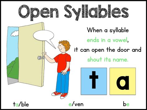 Sarah's First Grade Snippets: Teaching Two Syllable Words