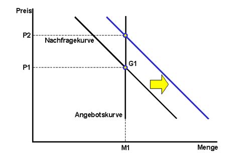 Es handelt sich also um eine. Elastische Preisbildung Beispiele - Vollstandige ...