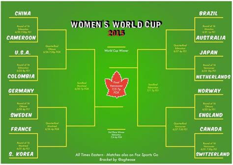 Your Guide To Womens World Cup 2015 Rules And Format The18