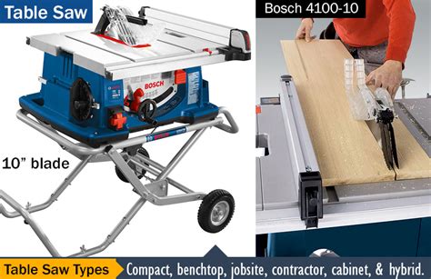 Reviews 2022 Best Contractor Table Saw Chainsaw Journal