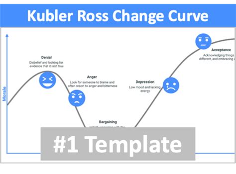 Kubler Ross Change Curve Template Change Management Software Online Tools