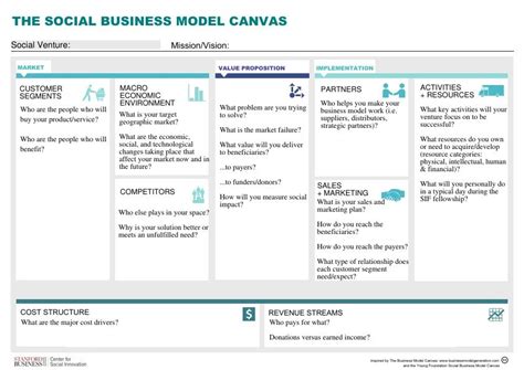 The Social Business Model Canvas Business Model Canvas Model Canvas