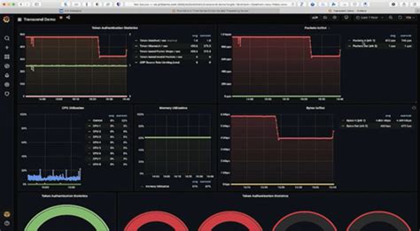 Network Visibility Event Monitoring And Alerting A10 Networks