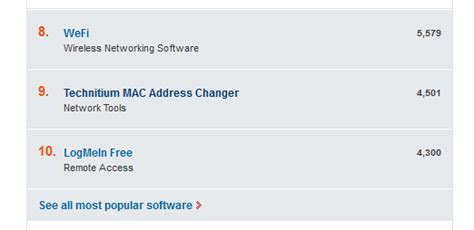 Technitium Blog Tmac In Top 10 Networking Software On Cnet