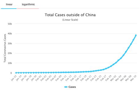 That's 11% of the peak — the highest daily average reported on may 9. 8 Graphs and Stats Clarifying How COVID-19 Is Spreading ...