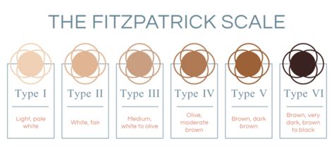 Fitzpatrick Skin Type Chart Tribeca Medspa Nyc Manhattan New York