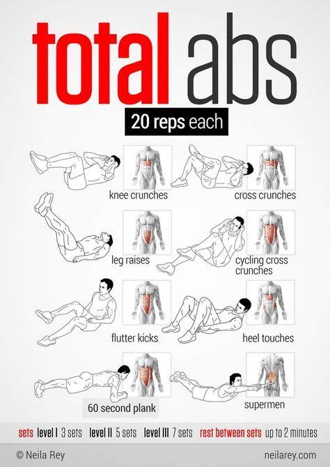 39 quick workouts everyone needs in their daily routine total ab workout total abs quick ab