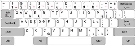 Diacritice pe windows 10 cu tastatură internațională. Ghilimele tastatura ROU în Windows 10 | GadgetClub