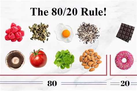 80 20 rule diet — a gateway to weight loss with your favorite foods dmoose