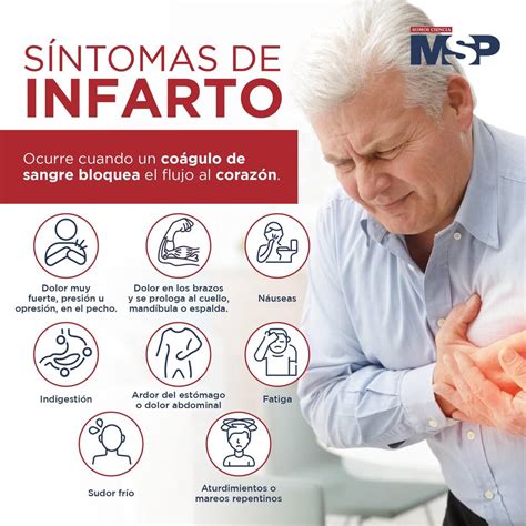 Sintomas De Infarto Infografia By Msp Med Tac International Corp