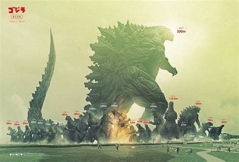 Watch in the heights 2021 in full hd online for free, no ads, no sign up. Godzilla Size Chart - Imgur | Godzilla height, Kaiju, Godzilla