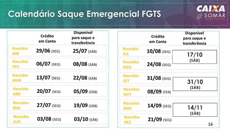 Maybe you would like to learn more about one of these? Calendário FGTS Emergencial 2020 - Caixa divulga datas de ...