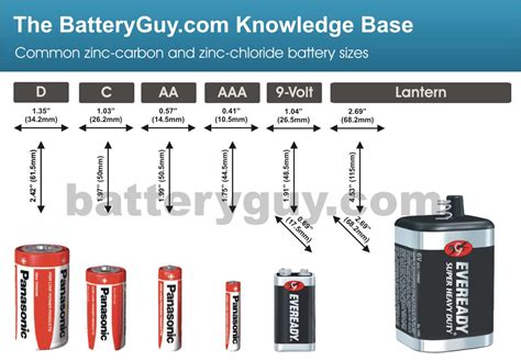 What Are Zinc Carbon Batteries Knowledge Base