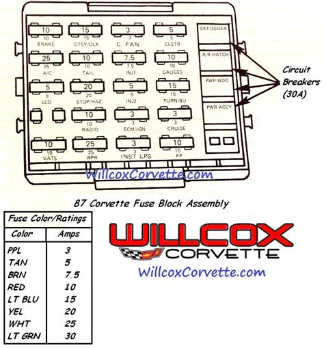 Corvette Fuse Panel Diagram Wiring Diagram