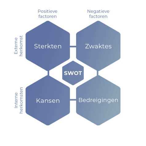 SWOT Analyse XY Marketing Solutions