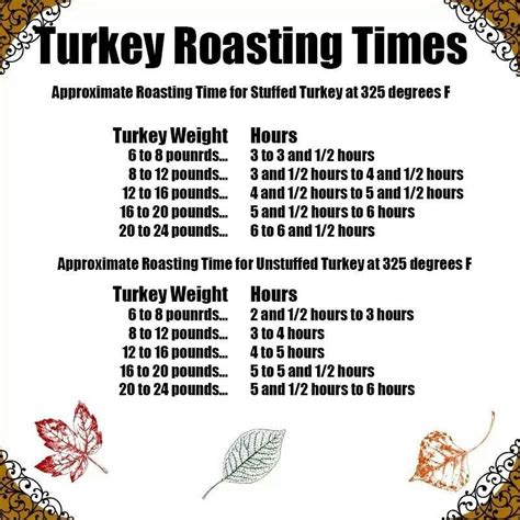 Roasting Guide Turkey Roasting Times Roasting Times Holiday Party Foods