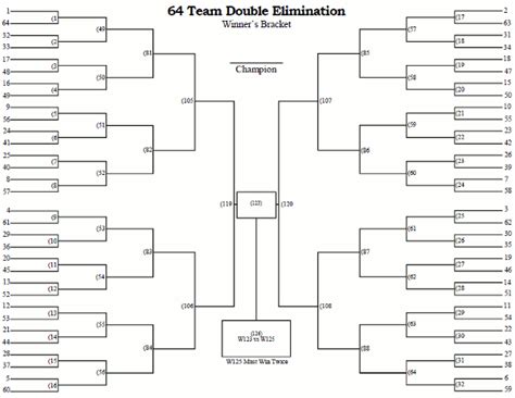 64 Team Seeded Double Elimination Tournament Bracket Printable