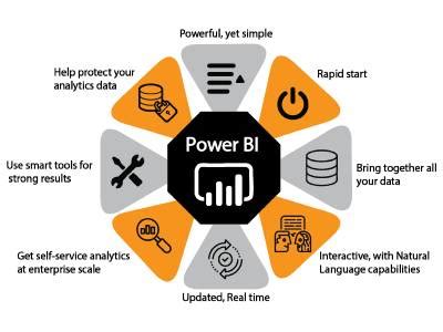 All About Microsoft Power BI Overview Implementation Features