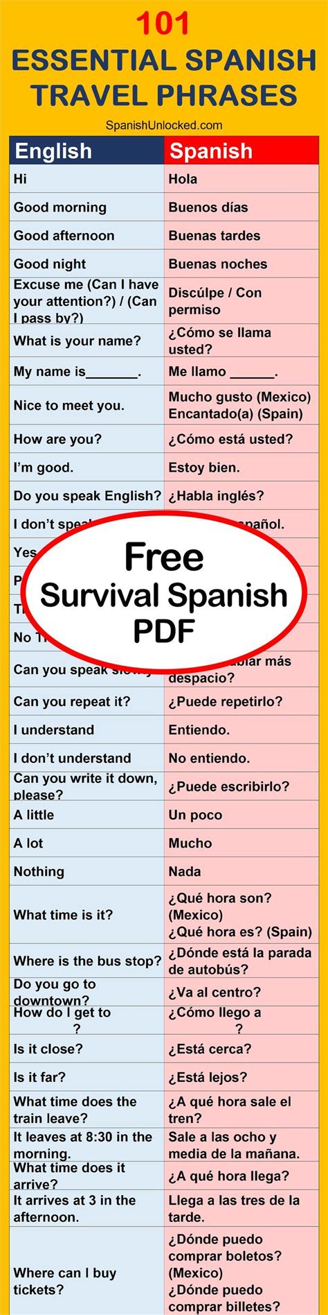 Download This Free Essential Spanish Travel Phrases Guide Before You