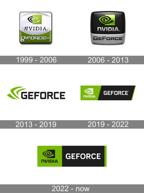 Geforce Logo And Symbol Meaning History Png