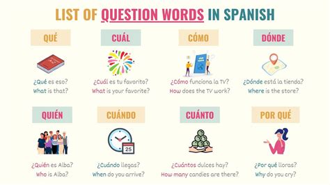 Question Words In Spanish 8 Key Interrogative Words Tell Me In Spanish