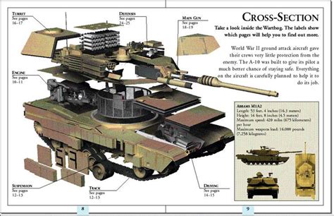 M1 Abrams Us Army Usmc Usmc Askeri Silah Donanma