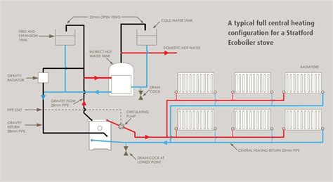 For many people, a cooling system diagram is the best way to understand how their vehicle's these diagrams are great for those who are considering repairing or replacing the cooling system on their. Pin by Javkhlantugs Tumurbat on Waterbuffer / Warmtewisselaar | Central heating system, Heating ...