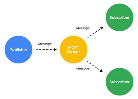 The Main Difference Between Mqtt And Mqtt Sn