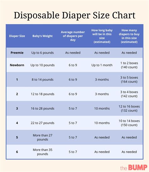 Diaper Size Guide Diaper Size And Weight Chart 55 Off