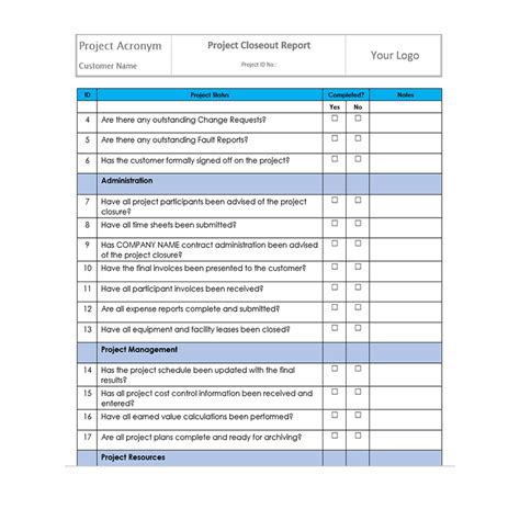 Project Closeout Report Project Management Templates