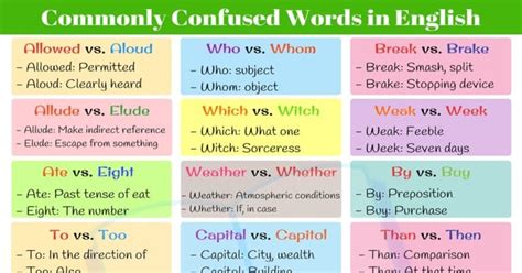 Confused Words In English Archives Eslbuzz Learning English