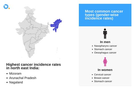 North East India Is Now Indias Cancer Capital