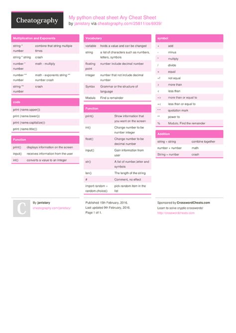 My python cheat sheet Ary Cheat Sheet by janistary - Download free from ...