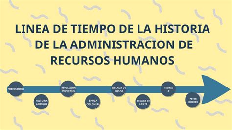 Linea De Tiempo De La Historia De La Administracion De Recursos Humanos
