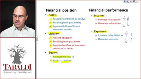 Equity financing is a tactic businesses often use to raise funds, especially in the case of startups that are in need of cash or businesses who are looking to expand but don't have the capital to. Definition of Elements of Financial Statements - YouTube
