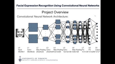 Facial Emotions Recognition Using Convolutional Neural Network Vrogue