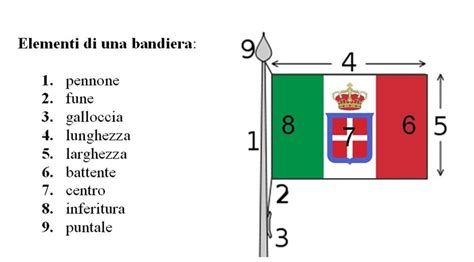 La bandiera italiana trova riconoscimento come simbolo del nostro paese anche in costituzione, precisamente all'articolo 12. ISCR - Istituto Superiore per la Conservazione ed il Restauro