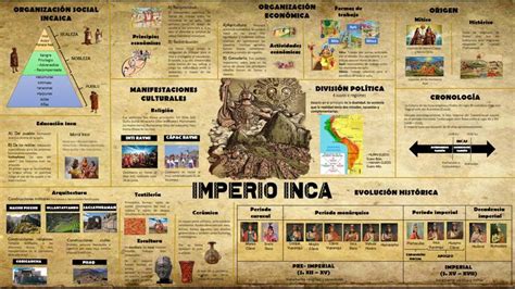 Infograf A Imperio Inca Historia De Los Incas Imperio Inca