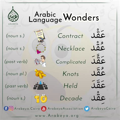 Our Rich Language Arabic Language Learn Arabic Language Learning