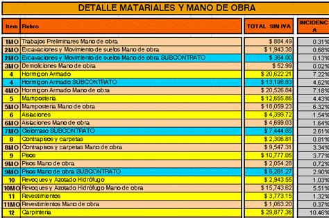 Planillas Excel De Medición Y Presupuestos De Obras