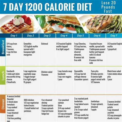 Diet Menu Plan 1200 Calorie Diet Plan