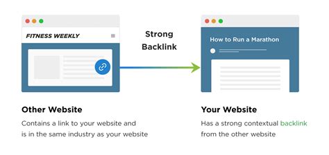 What Are Backlinks And How To Create A Backlink Strategy Nov