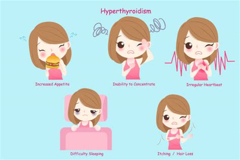 Royalty Free Hypothyroidism Clip Art Vector Images And Illustrations
